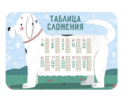 Настольное покрытие для лепки, ТАБЛИЦА УМНОЖЕНИЯ, НПД-1